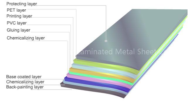 precoated VCM sheet for home appliance