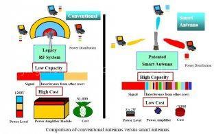 Samrt atennas