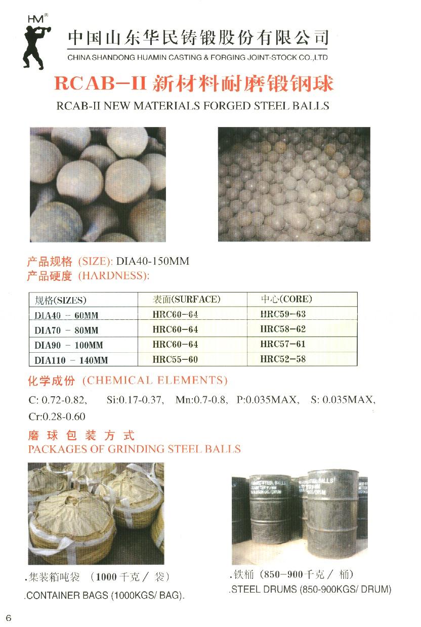 Forged Grinding Steel Balls
