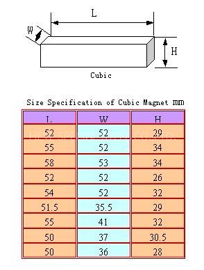 Permanent Magnet--Cubic Shape