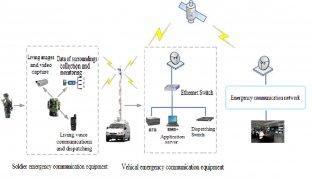 Police Wireless Telecommunication system