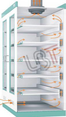 chemical Cabinets for exhausts