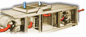Egypt Air Handling Units ( AHU ) For HVAC System