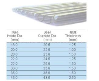 Quartz Sleeves
