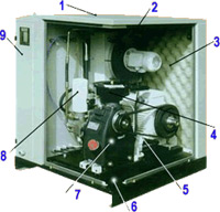 Turkey Screw Compressor