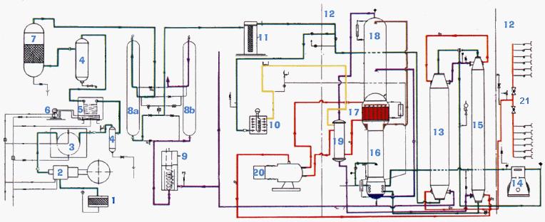 India Oxygen Plant