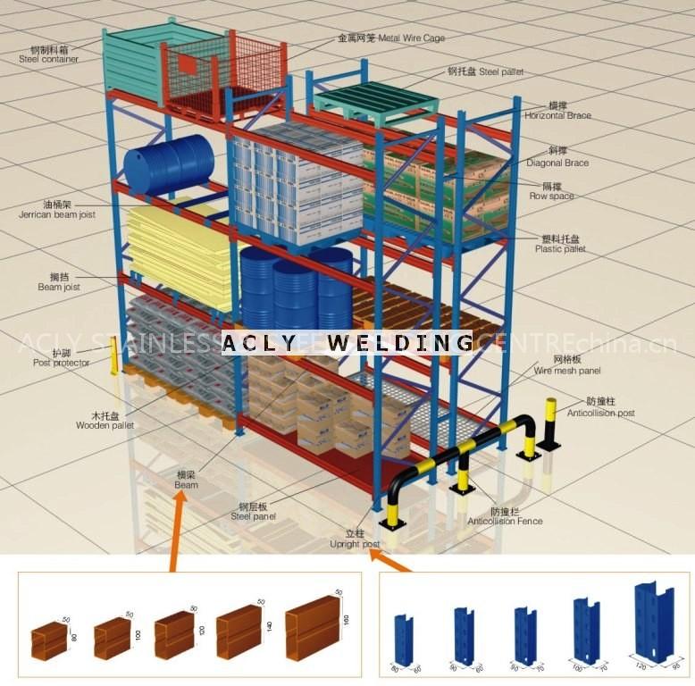 warehouse storage pallet racking