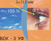 Belarus Eyeglass Lenses