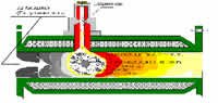 Hong Kong Plasma Arc Ignitor For Coal Burning Power Plant