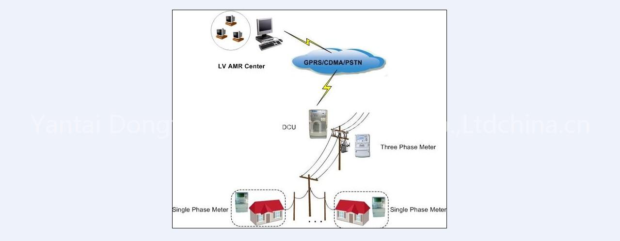 LV AMR Solution for Residential Areas