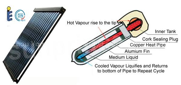 Heat Pipe Solar Collectors