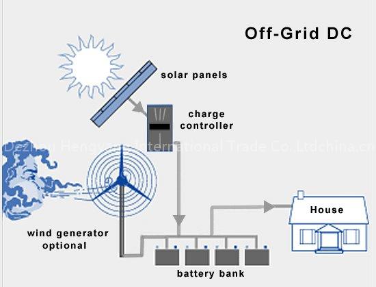 solar renew power generator system