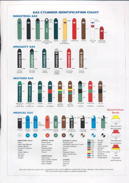 Malaysia Industrial Gas, Specialty Gas, Mixture Gas & Medical Gas