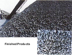 China (Mainland) Met Coke Foundry Coke Coal