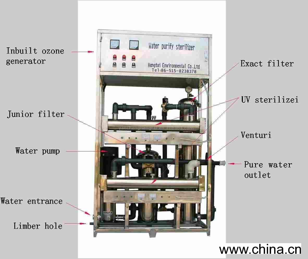 Water Treatment Equipment