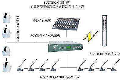 Visible image tracking system