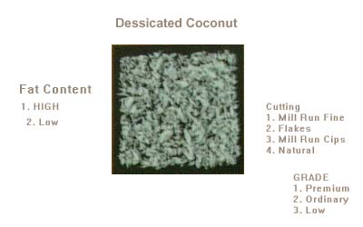 Malaysia Desiccated Coconut