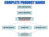 Enzyme Products (Singapore)