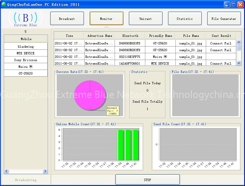 Powerful bluetooth advertising package : stand-alone + pc edition - MVP