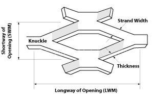 Expanded metal fence & security products