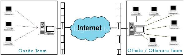 Application Management Services