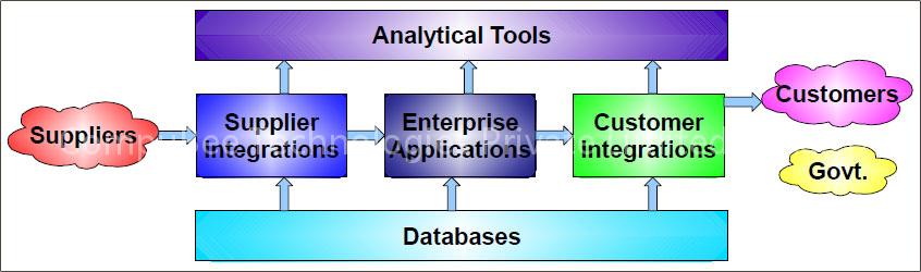 e-Business Solutions