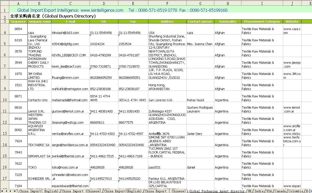 Global buyers directory