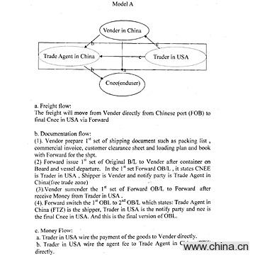 Trade Model Design