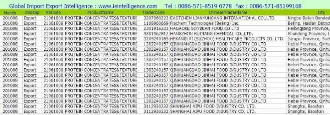 China export data services