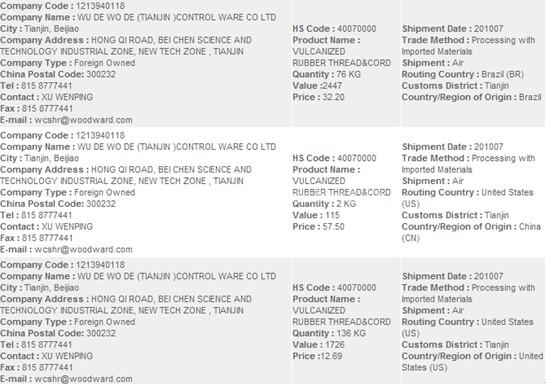 China import customs data services