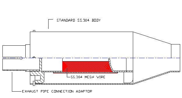 Turkey Spark Arrestor