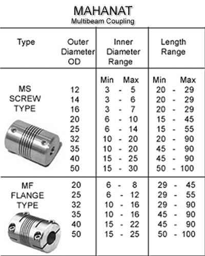 India Encoder Couplings