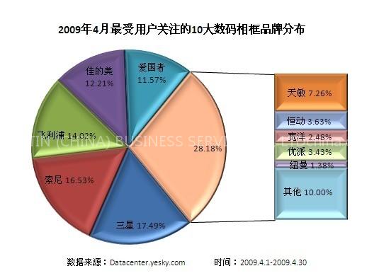 Business Consulting and Market Survey