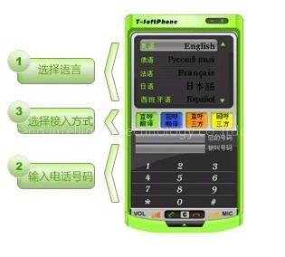 T-Softphone Software for Remote Translation Service